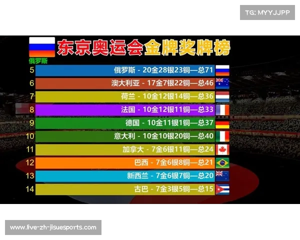 2016年奥运会中国代表团金牌辉煌之路与历史性突破分析