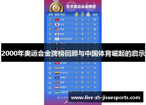 2000年奥运会金牌榜回顾与中国体育崛起的启示